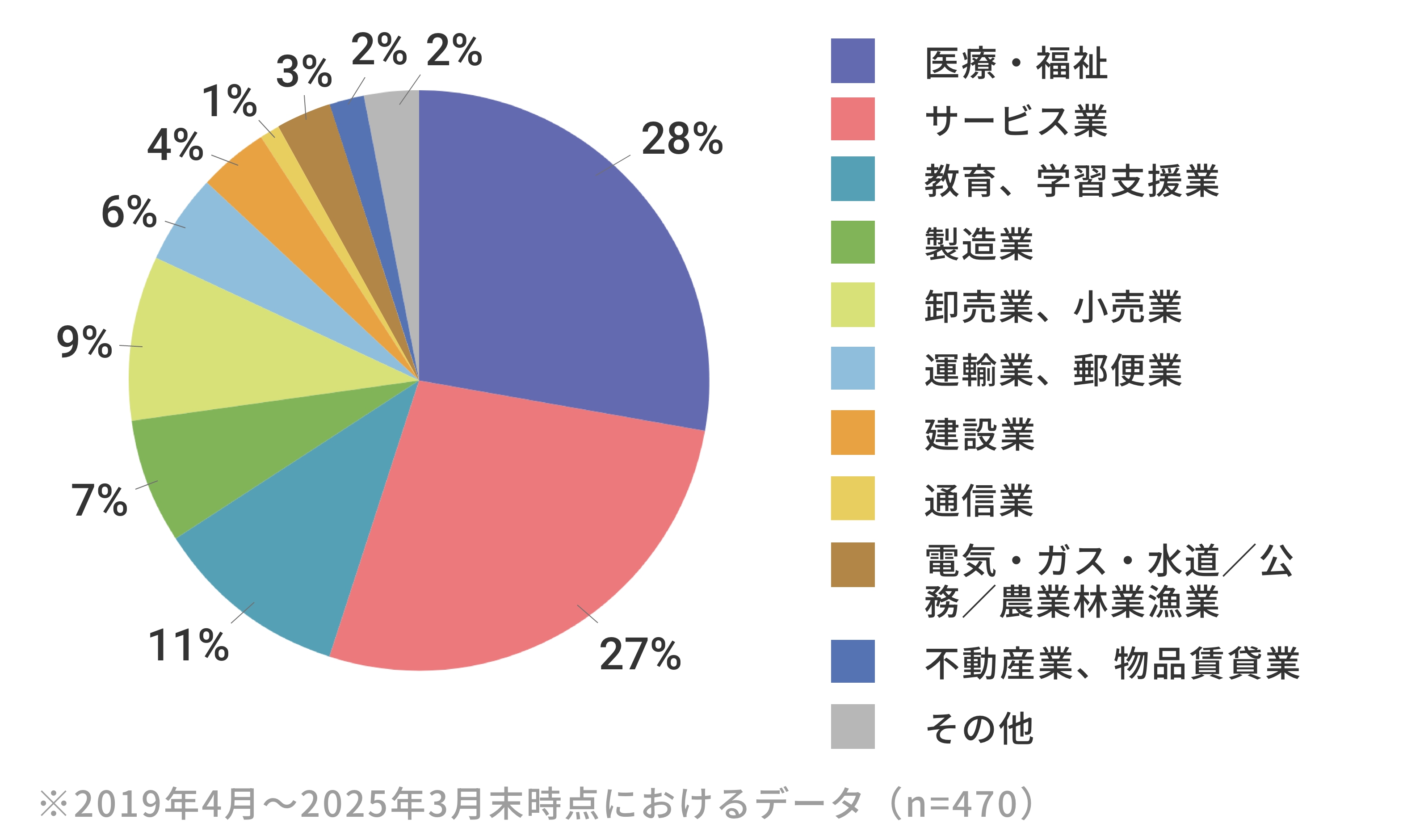 登録企業・団体について